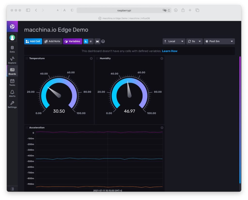 InfluxDB Dashboard