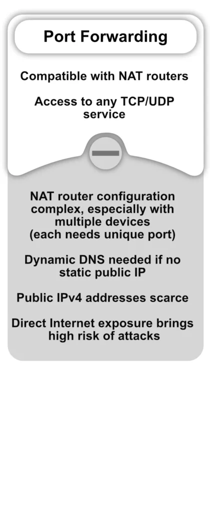 remote access to IoT Port Forwarding