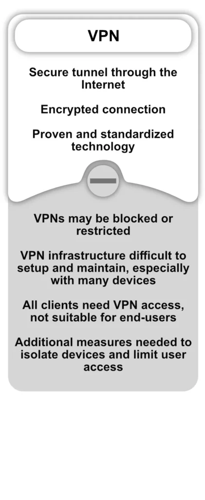 remote access to IoT VPN